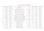 do 2d plan and estimate and road design